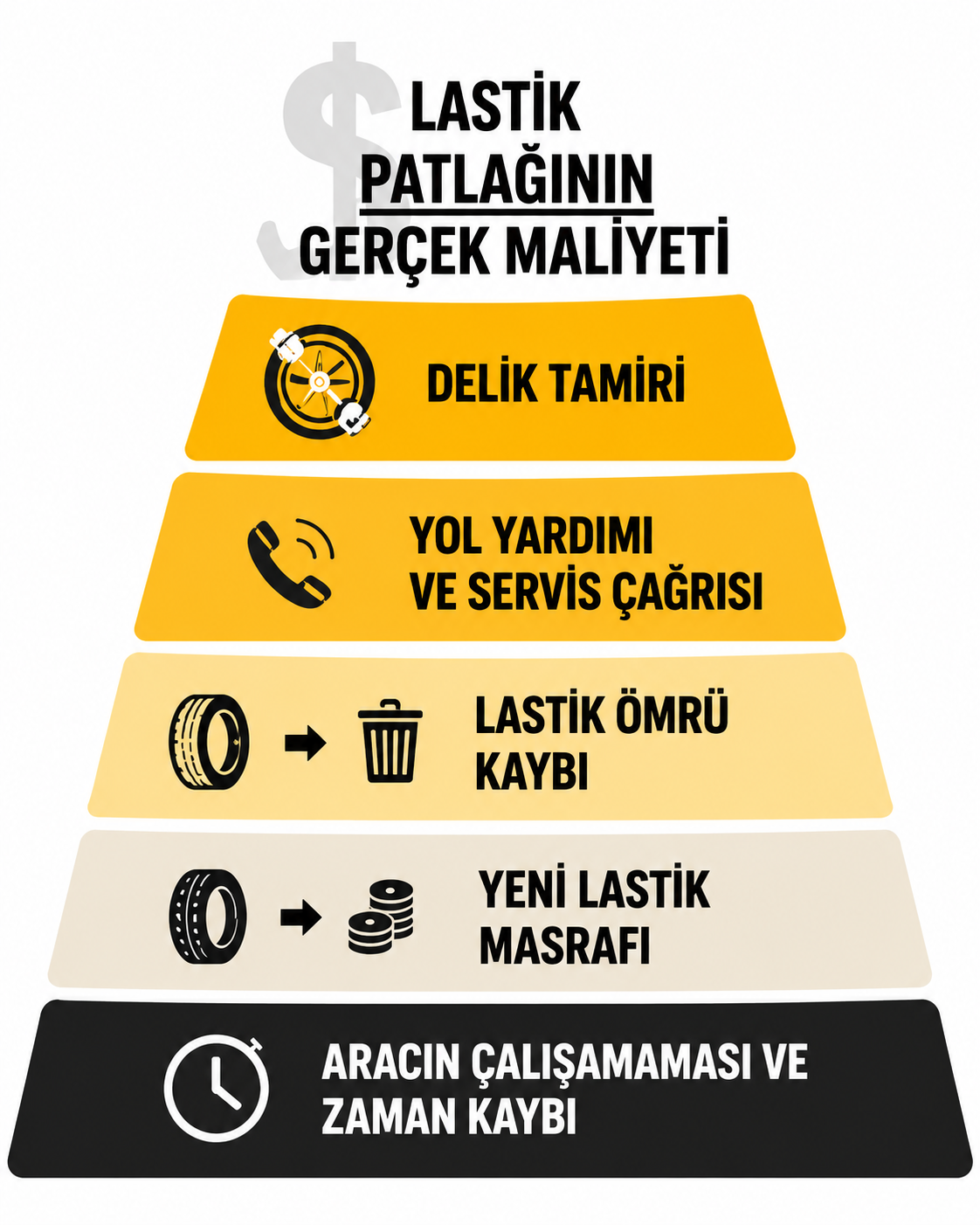Lastik patlağının gerçek maliyeti